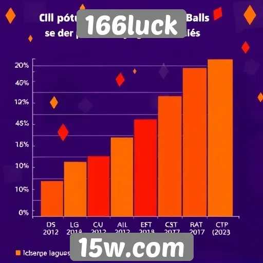 Estatísticas de popularidade do 166luck entre jogadores